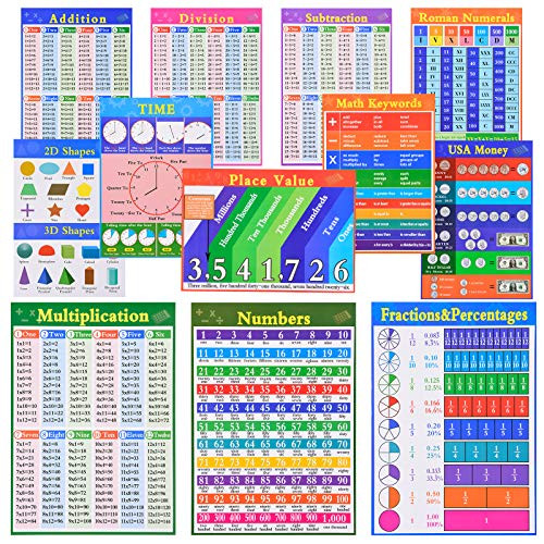 Educational Math Posters for Kids Toddlers- Laminated Learning Posters for Elementary and Middle School- Multiplication Division Numbers Addition Subtraction Kid Learning Number Poster Charts-12 Pack