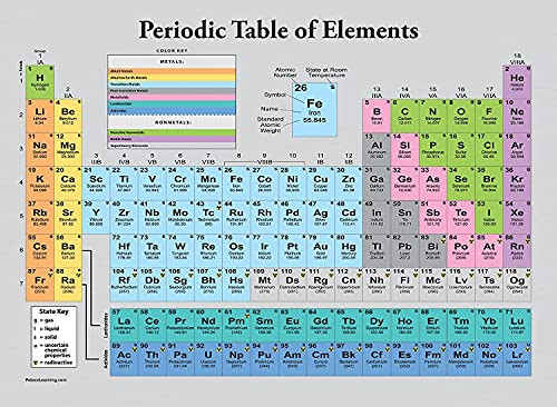 Periodic Table of the Elements Poster -Grey- - Science  and  Chemistry Classroom Chart -LAMINATED- 18" x 24"-