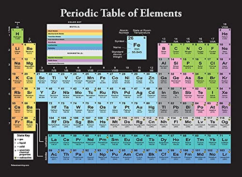 Periodic Table of the Elements Poster -Black- - 2021 Science  and  Chemistry Classroom Chart -LAMINATED- 18" x 24"-