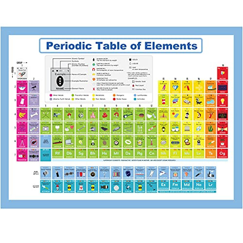 Youngever Periodic Table Laminated Educational Posters for Toddlers- Teaching Posters- Classroom Posters -24 x 18 inch-