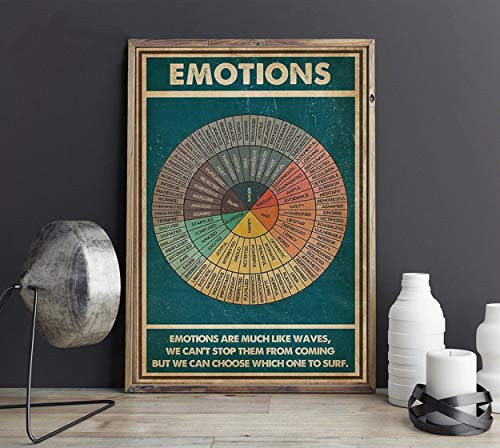 Zira-S Mental Health Poster, Be Kind to Your Mind Poster, Emotion Wheel Poster, Emotion are Much Like Waves Vintage Wall Art Home Decor HgT4