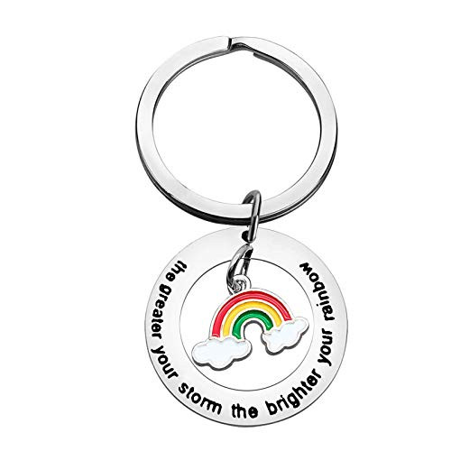 Inspirational Gift Inspirational Keychain Keyring Gift Encouragement Jewelry Gift Inspirational Jewelry Keychain Motivational Keychain Gift For Women Men Teen Girl Teen Girl For Birthday Christmas Day Inspirational Gift Inspirational Keychain Keyring Gift Encouragement Jewelry Gift Inspirational Jewelry Keychain Motivational Keychain Gift For Women Men Teen Girl Teen Girl For Birthday Christmas Day