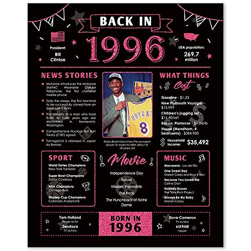 Back in 1996 - 25th Birthday Decorations for Women  Men - 25th Birthday Gifts for Women - 25th Anniversary Ideas - 25th Wedding Anniversary Present for Couple - -Unframed 8x10- Black and Pink Back in 1996 - 25th Birthday Decorations for Women  Men - 25th Birthday Gifts for Women - 25th Anniversary Ideas - 25th Wedding Anniversary Present for Couple - -Unframed 8x10- Black and Pink