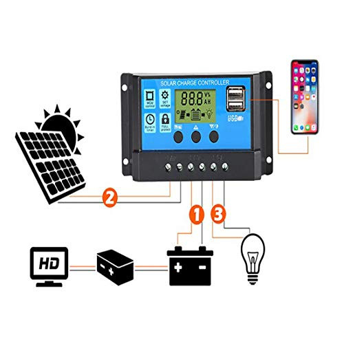 Verve Jelly Solar Charge Controller 40A, Solar Panel Charge Controller, 12V 24V PWM Auto Parameter Adjustable LCD Display Current/Capacity with 5V Dual USB -40A-