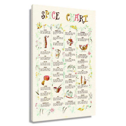 Spice Wall Art Of Knowledge Poster Food Painting Decor Spices Wall Canvas Home Decor Framed Prints Pictures Diagram Art Canvas Decoration Chart Modern Posters For Kitchen Artwork Framed (12x18inch)