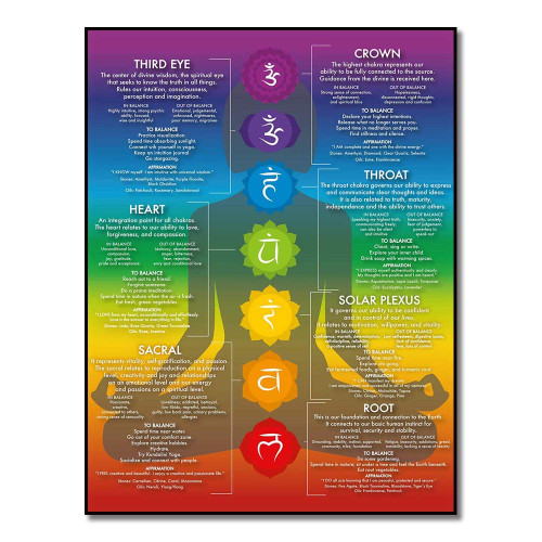 IXMAH Chakra Chart Poster-7 Chakra Yoga Wall Art Decor-Zen Room Decor-Reiki Infographic, Energy Healing Meditation Art, Red, 16X24inch Unframed