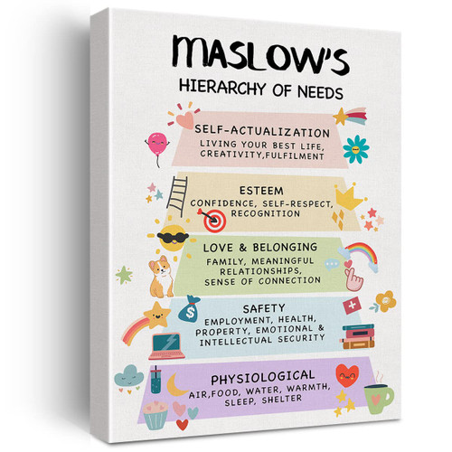 Positive Wall Art Mental Health Canvas Print Maslow's Hierarchy of Needs Poster Framed Artwork Mental Health Painting for Therapy Office Home Wall & Tabletop Decor