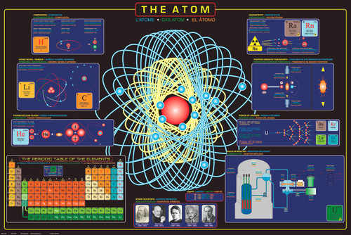 EuroGraphics The Atom Poster, 36 x 24 inch
