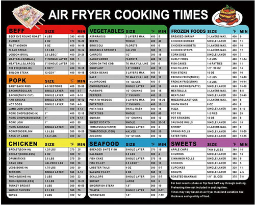 Air Fryer Accessories Cook Times,Air Fryer Magnetic Cheat Sheet,Air Fryer Chart Magnet Sheet - Quick Reference Guide for Cooking and Frying (Air Fryer Cheat Sheet - Black)
