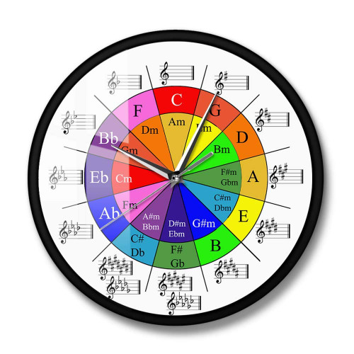 The Geeky Days Circle of Fifths Music Theory Cheat Sheet Colorful Silent Quartz Wall Clock with Metal Frame The Wheel of Harmony Music Theory Equations Musicians Watch The Geeky Days Circle of Fifths Music Theory Cheat Sheet Colorful Silent Quartz Wall Clock with Metal Frame The Wheel of Harmony Music Theory Equations Musicians Watch