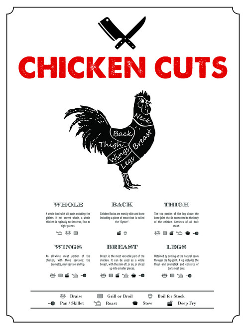 Decor Print Store Laminated Poster: 24x30 Chicken Cuts Butcher Chart How To Prepare Cook Photo Picture Artwork Art Print Wall Hanging