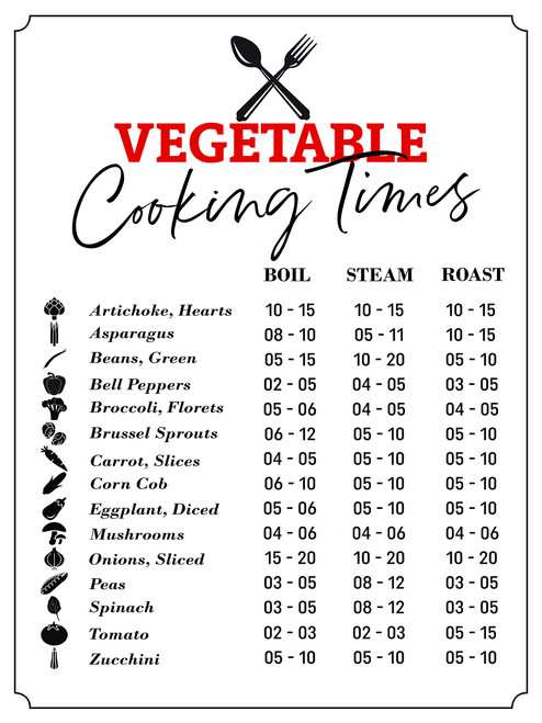Decor Print Store Laminated Poster: 24x30 Vegetable Cooking Chart Cooking Times Chef Prepare Photo Picture Artwork Art Print Wall Hanging