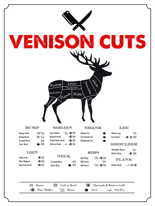 Decor Print Store Laminated Poster: 24x30 Venison Deer Cuts Butcher Chart How To Prepare Cook Photo Picture Artwork Art Print Wall Hanging