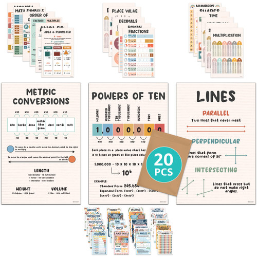 Decorably 20 Educational Math Posters for Elementary School - 11x17in Elementary Math Posters, Math Posters for Classroom Elementary, Math Poster, Multiplication Table Poster for Kids, Math Charts