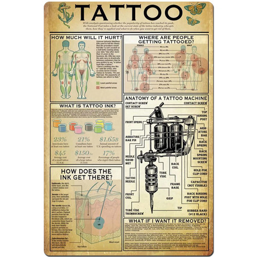 Tattoo Metal Tin Sign Tattoo Artist Knowledge Infographic Poster Tattoo Shop Club Bar Cafe Home Kitchen Wall Decoration Plaque 12x16 Inches