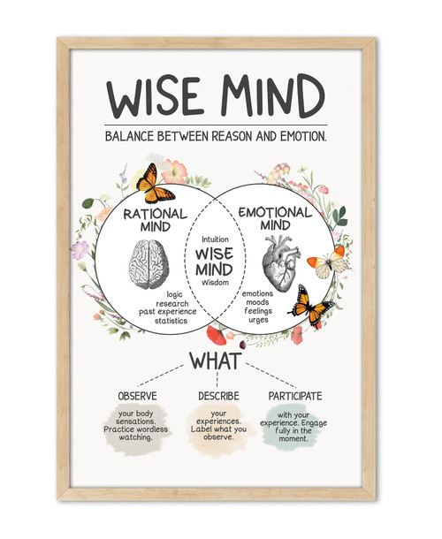 16x24" Wise Mind Poster Unframed, Mental Health Poster for Classroom, School Counselor Poster, DBT Social Worker Therapy Poster, Therapist Office Decor Psychology, Coping Skills Print (No Frame)