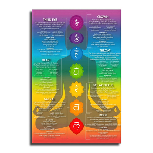 IFUNEW Chakra Yoga Poses,Chakra Healing, Angel Art, Reiki Energy, Meditation Art Canvas Art Poster And Wall Art Picture Print Modern Family Bedroom Decor Posters 12x18inch(30x45cm)