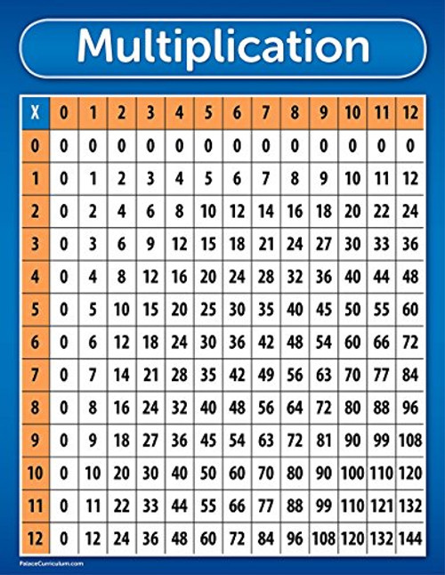 Multiplication Table Chart Poster - LAMINATED 17 x 22