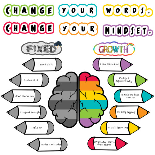 codree 22 Pieces Growth Mindset Posters Growth Mindset Bulletin Board Set Positive Sayings Inspirational Poster Classroom Poster Decoration for Pre-school, Elementary and Middle School