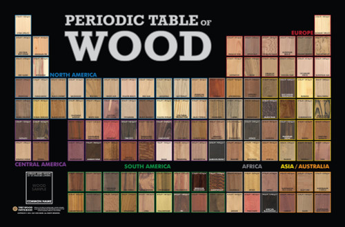 Periodic Table of Wood Poster