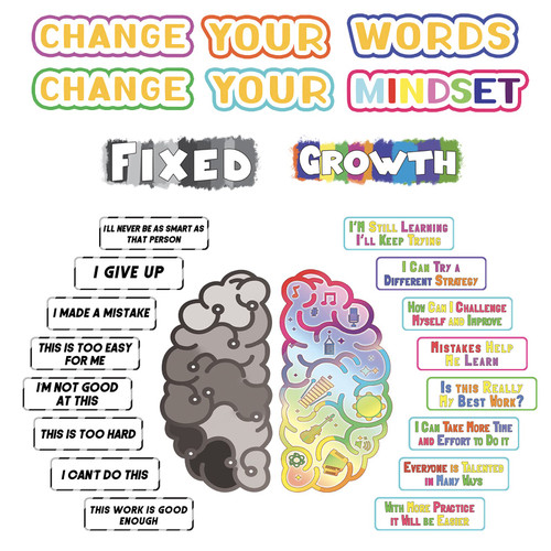 26 Pieces Growth Mindset Posters for Classroom Decoration, Motivational Posters For Students Teachers Supplies,Inspirational Bulletin Board Wall Art Set, Fixed and Growth Brain With Positive Sayings