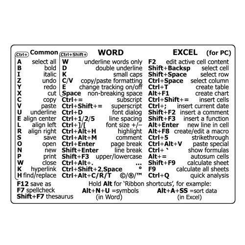 Quick Reference Guide Keyboard Shortcut Sticker for PC Laptop Desktop Computer for Windows Mac Word Excel,Keyboard Shortcuts Cheat Sheet Accessories (for Word excel)