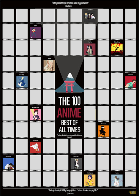 Check100 Top 100 Anime Scratch off Poster, Premium Quality 100 Anime Bucket List, 100 Anime Best of All Time, Scratch off poster, Gift for Anime Lovers, Top 100 Anime Poster, 16.5''x23.4''