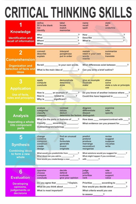 Critical Thinking Classroom Fabric Cloth Rolled Wall Poster Print -- Size: (36" x 24" / 20" x 13")