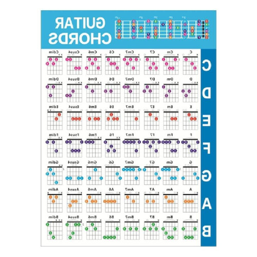 Labstandard Guitar Chord Chart Acoustic Electric Guitar Chord Wall Poster Guitar Fingering Practice Chart Reference For Beginners