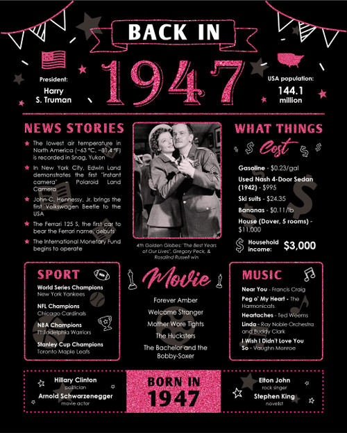 Back in 1947 Birthday Card - 76th Birthday Gift for Women - 76th Birthday Decoration for Grandmother - Funny Table Centerpiece for 76 Years Old Birthday Party - Black vs Pink Poster [Unframed 8x10]