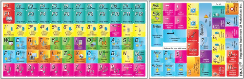 MakeMusic Finale Editing Keyboard Sticker