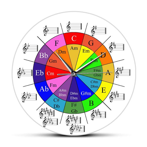 Circle of Fifths Music Theory Cheat Sheet Colorful Wall Clock The Wheel of Harmony Music Theory Equations Musicians Art Clock Circle of Fifths Music Theory Cheat Sheet Colorful Wall Clock The Wheel of Harmony Music Theory Equations Musicians Art Clock