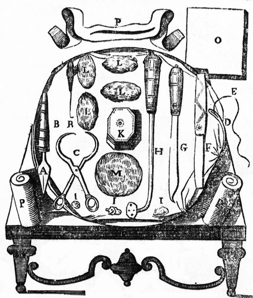 Historical Surgical Tools Poster Print by Science Source (18 x 24)