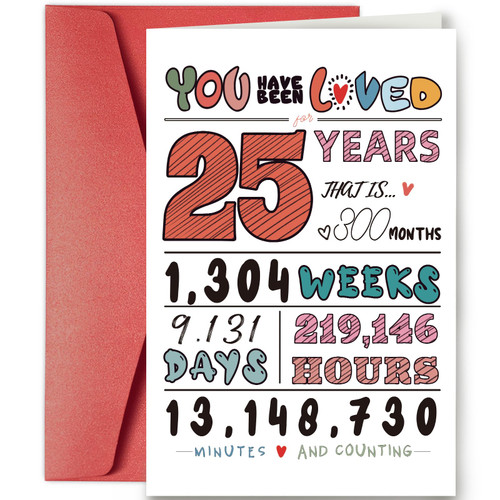 SuperShunhu Happy 25th Birthday Card for Friends, Cute 25th Birthday Card Gift for Him Her, Sweet 25 Years Old Bday Card for Women Men SuperShunhu Happy 25th Birthday Card for Friends, Cute 25th Birthday Card Gift for Him Her, Sweet 25 Years Old Bday Card for Women Men