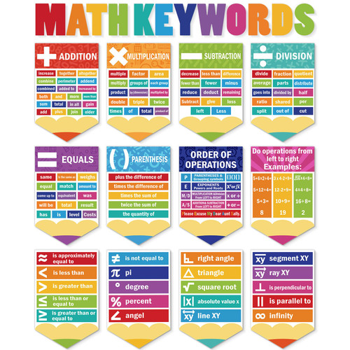 Ctosree 24 Pcs Math Keywords Poster Classroom Decorations Educational Math Bulletin Board Decorations Math Symbol Paper Cutouts Mathematics Posters Elementary Middle School Wall Decorations Supplies