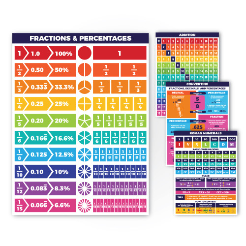 Sproutbrite Math Educational Posters for Toddlers - Educational Homeschool Classroom Decor Decorations Wall Chart for Elementary and Middle School Grades (Bright) Sproutbrite Math Educational Posters for Toddlers - Educational Homeschool Classroom Decor Decorations Wall Chart for Elementary and Middle School Grades (Bright)
