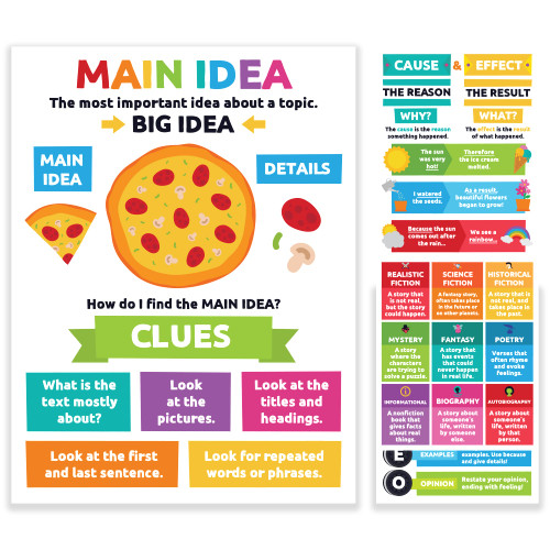 Sproutbrite Reading Comprehension Posters for Classroom - Classroom Decor Decorations Wall Chart for Elementary, Middle School (Pack 1) Sproutbrite Reading Comprehension Posters for Classroom - Classroom Decor Decorations Wall Chart for Elementary, Middle School (Pack 1)