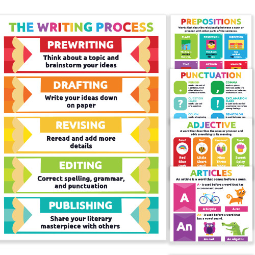 Sproutbrite Parts of Speech Poster Grammar Educational Poster for Classroom - ELA Classroom Decor Decorations Language Arts Wall Chart for Elementary, Middle School Sproutbrite Parts of Speech Poster Grammar Educational Poster for Classroom - ELA Classroom Decor Decorations Language Arts Wall Chart for Elementary, Middle School