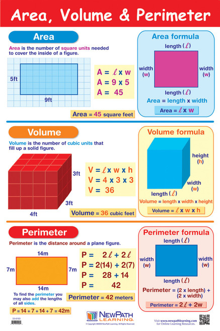 NewPath Learning Area, Volume & Perimeter Poster - Laminated, Full-Color, 23" x 35"