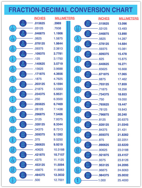 Fraction-Decimal Conversion Chart mm to inches Conversion Chart for Designers Engineers Mechanics Sticker Decal (9.5 in W x 12 H in Sticker)