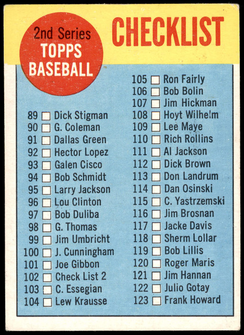 1963 Topps # 102 RED Checklist 2 (Baseball Card) (The word Checklist is ...