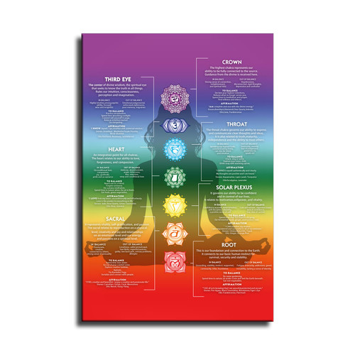 YemelI chakra poster chakra wall decor 7 Chakra Poster Girl Chart Chakra Yoga Spiritual Artwork Reiki Infographic poster,posters for bedroom,Canvas Printins Wall Art (12x18inch-No Framed)