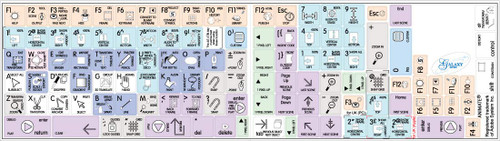 4Keyboard Adobe ANIMATE (Flash) Galaxy Series New Keyboard Stickers Shortcuts 12x12 Size