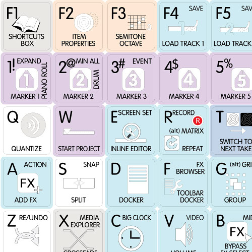 Reaper Galaxy Series New Keyboard Stickers Shortcuts 12X12 Size