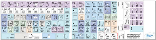 4Keyboard PHOTOSHOP GALAXY SERIES KEYBOARD LABELS 12X12 SIZE (ARE COMPATIBLE WITH ADOBE)