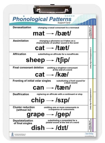 Clipboard Insert, Speech Phonological Pattern, Speech Educational Chart, Patterns of Sound Errors That typically Developing Children. Processed by Age, Dry Erase 9x13.25inch