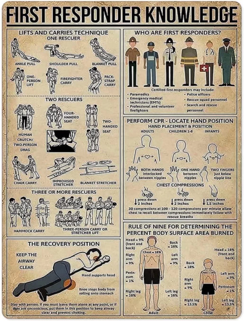 First Responder Knowledge Metal Tin Signs First Aid Tips Guide Posters Healthcare Basics Infographic Plaques Hospital Clinic Offices Home Wall Decor 12x17 Inches