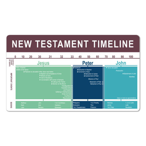 New Testament Timeline Bookmark - LDS Seminary Bookmark