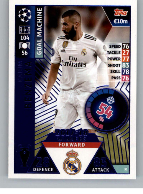 2018-19 Topps UEFA Champions League Match Attax #51 Karim Benzema 17-18 Real Madrid Winners Official UCL Soccer Trading Card in Raw (NM or Better) Condition 2018-19 Topps UEFA Champions League Match Attax #51 Karim Benzema 17-18 Real Madrid Winners Official UCL Soccer Trading Card in Raw (NM or Better) Condition