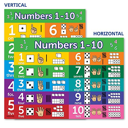 Numbers 1-10 Visual Learning Poster Chart - LAMINATED (18 x 24)